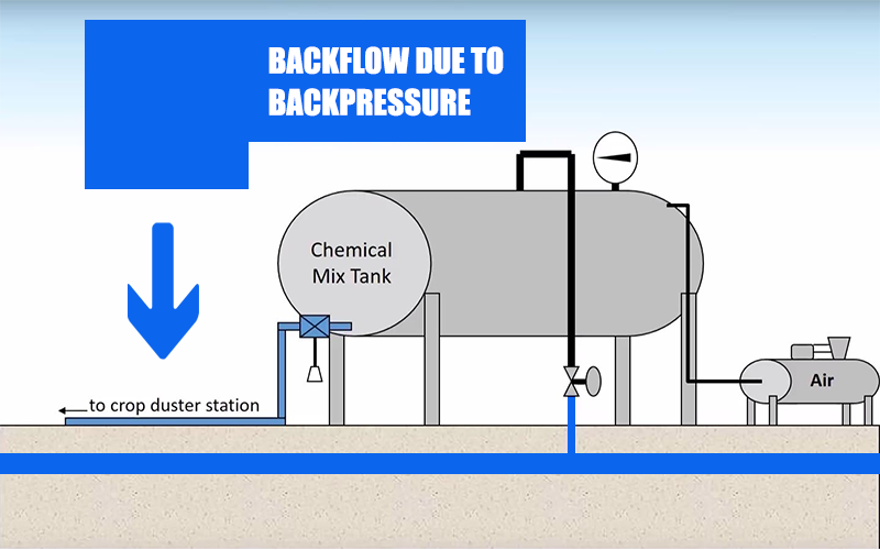 Types of Backflow Preventer Valves