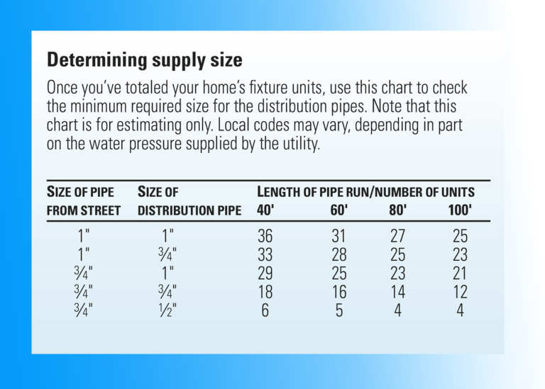 how can i tell if my home has a backflow device