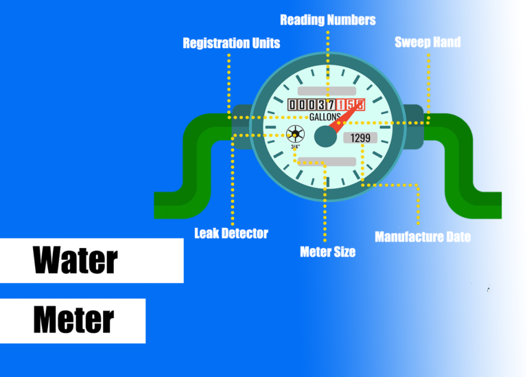 home or business has a backflow device