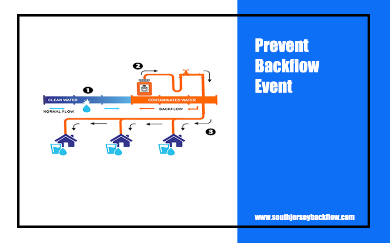 REASONS YOU NEED A BACKFLOW PREVENTER